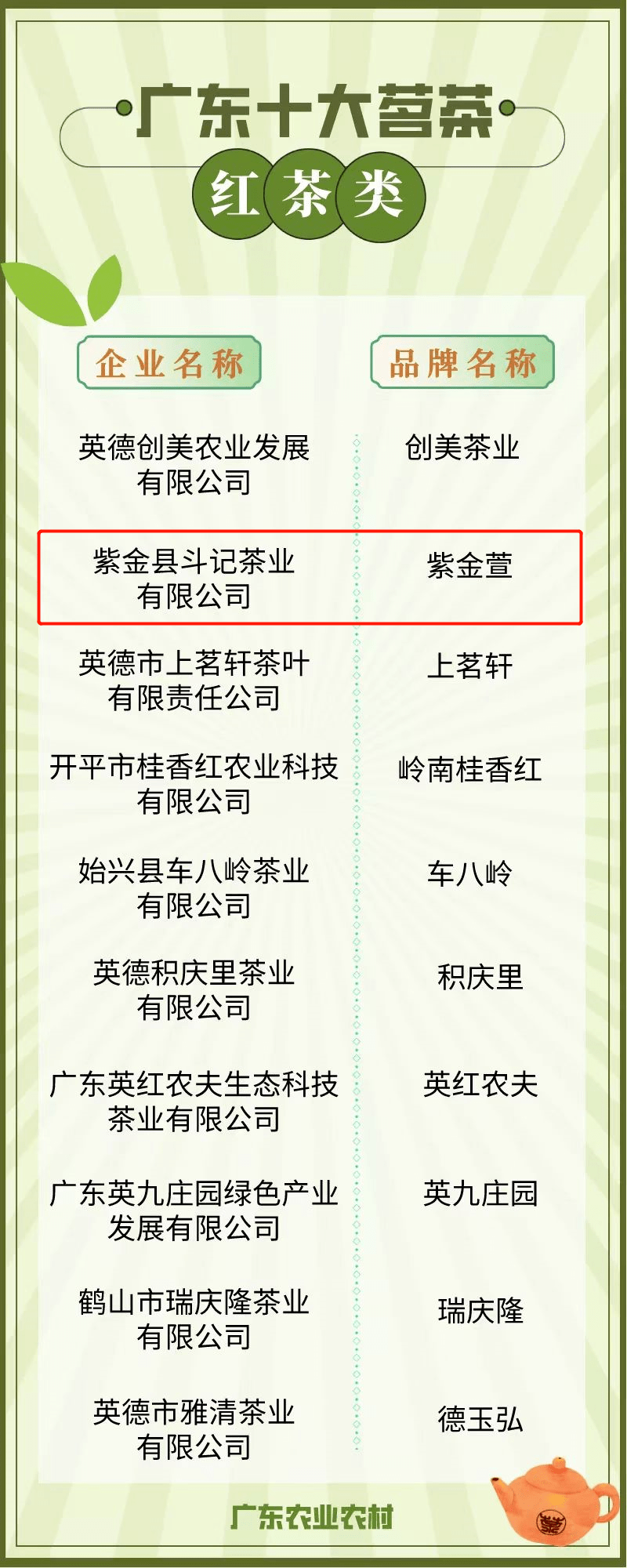 bsport体育入口广东十大茗茶河源就有七款！(图2)