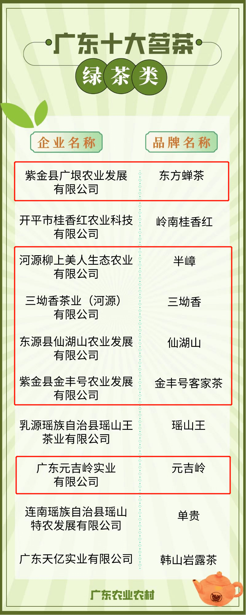 bsport体育入口广东十大茗茶河源就有七款！(图1)