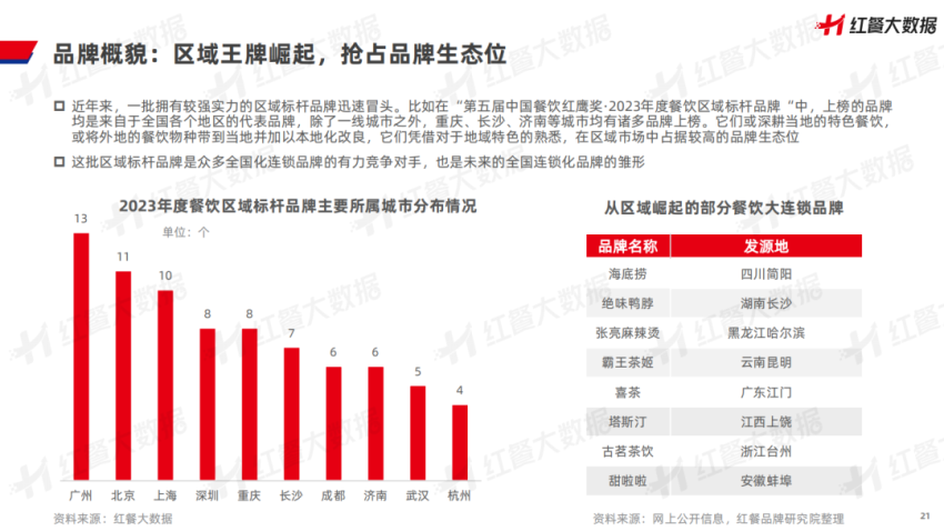 《中国餐饮品牌力白皮书2023》重磅发布：新中式餐饮迎发展契机！(图11)