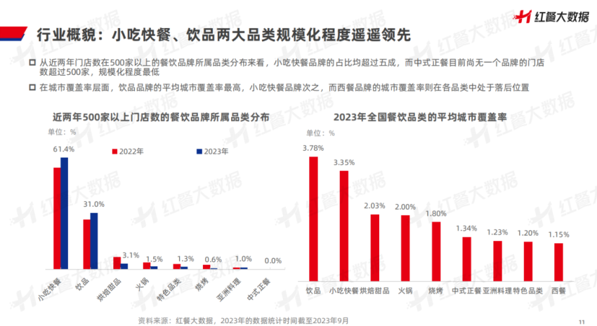 《中国餐饮品牌力白皮书2023》重磅发布：新中式餐饮迎发展契机！(图7)