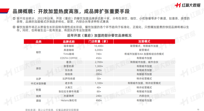 《中国餐饮品牌力白皮书2023》重磅发布：新中式餐饮迎发展契机！(图9)